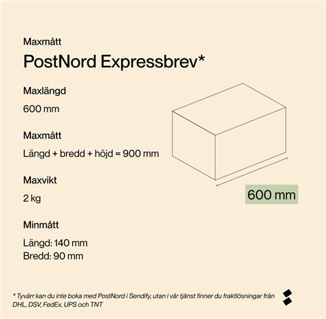 Leveranstider Brev inrikes och Varubrev inrikes 